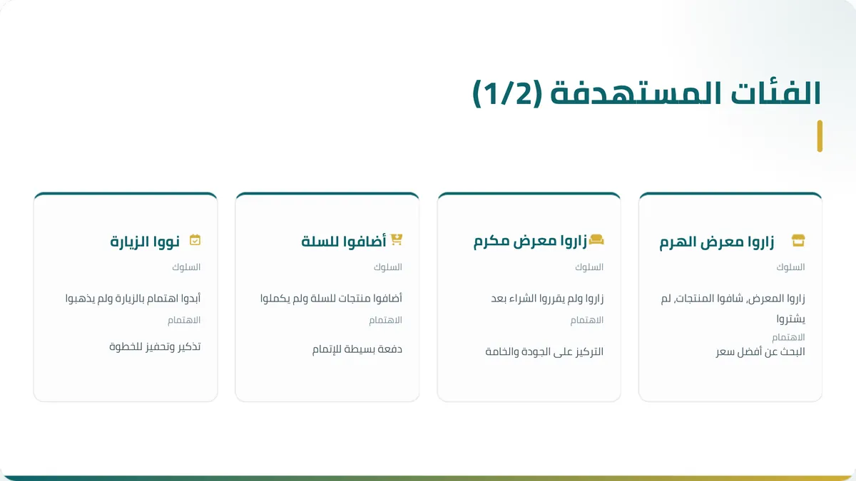 Behavioural CRM segmentation